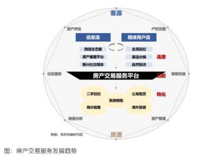 保利房地产行业白皮书:2020年两集中新政涉及城市共成交超2000宗宅地