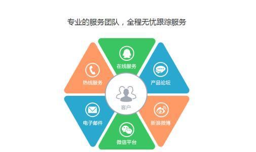 进入“低谷”的房地产，互联网如何帮经纪服务“翻身”？